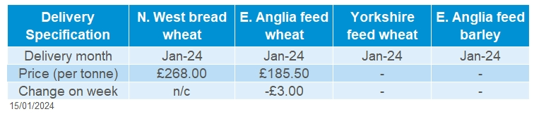A table showing delivered cereals prices.